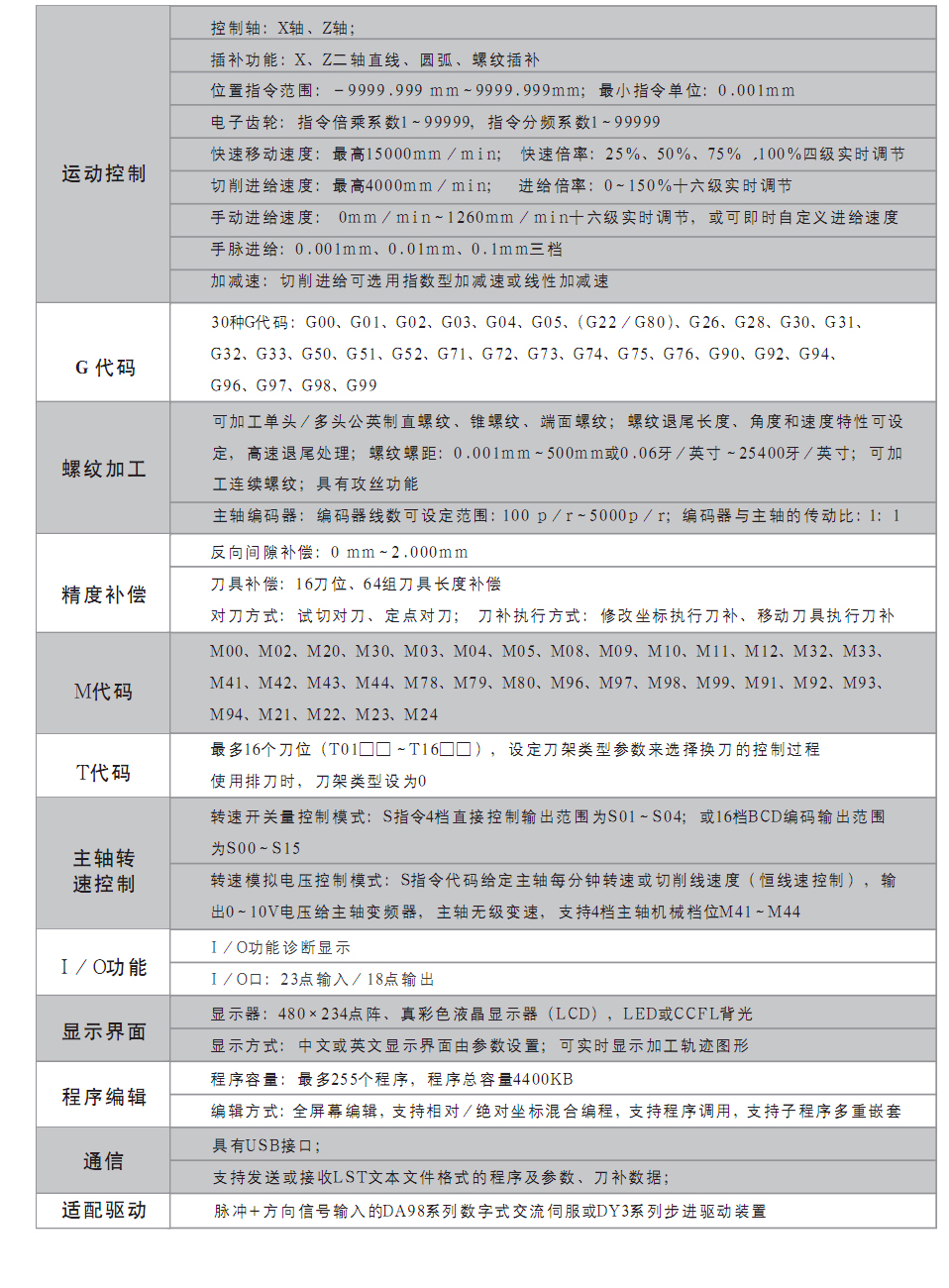 广州数控系统928tc接线图